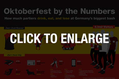 Oktoberfest by the Numbers